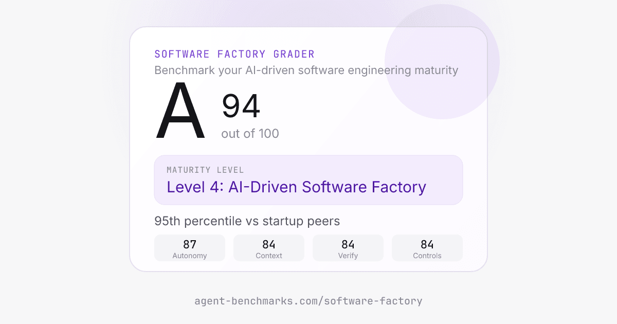 Quick self-assessment tool benchmarks engineering teams on AI agent adoption