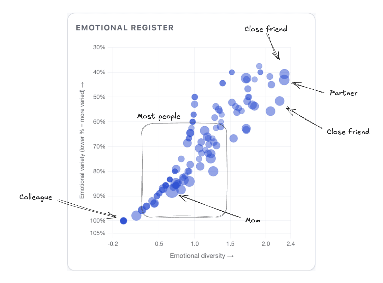 Developer mines 20 years of chat logs to measure friendship patterns