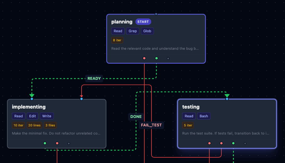 Statewright brings visual state machines to AI agent development