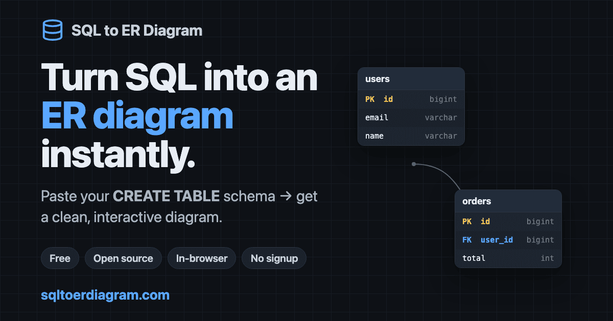 SQL to ER Diagram: Browser-based schema visualization, no server uploads