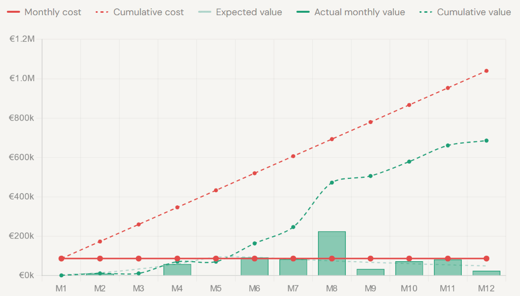 Engineer argues most tech teams lack visibility into their own economics