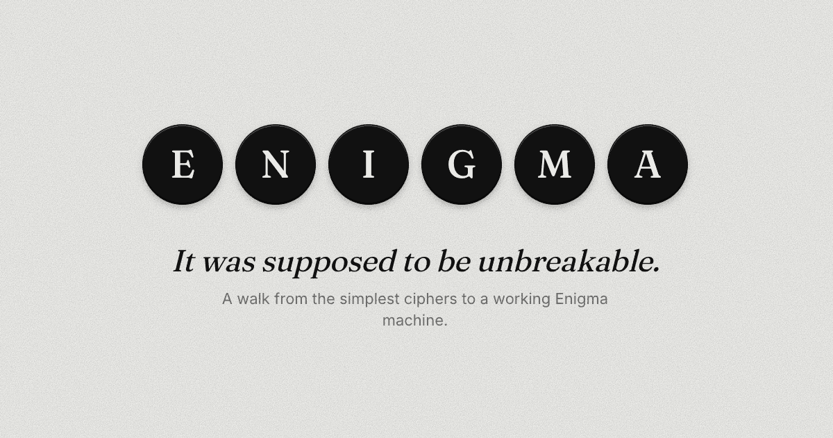 Interactive explainer walks from Caesar ciphers to a fully working Enigma machine