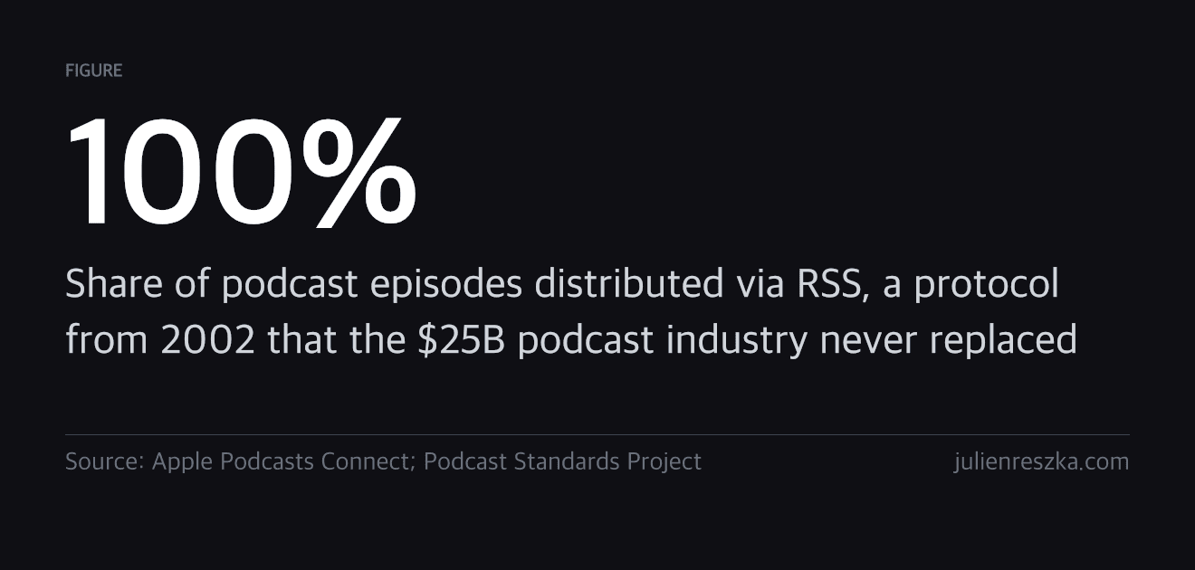 Why AI agents are reviving RSS feeds