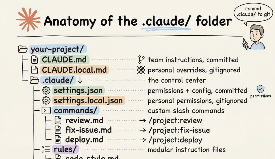 Developer documents how Claude's hidden config folder works