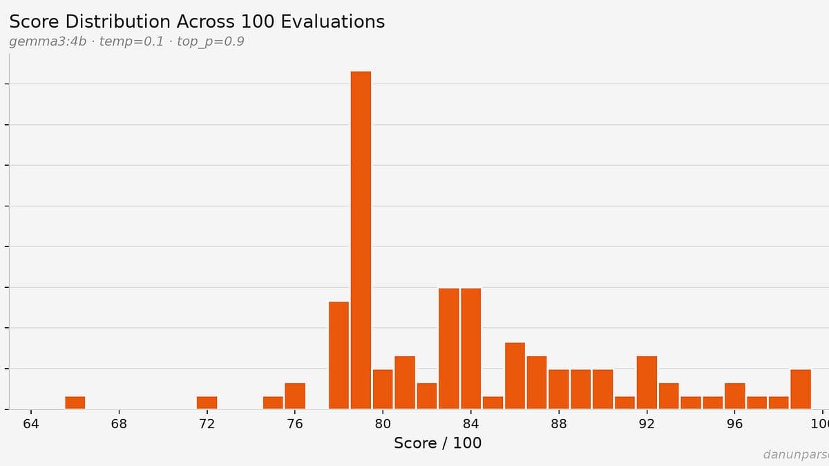 HackerRank's open-source ATS shows the chaos of resume scoring