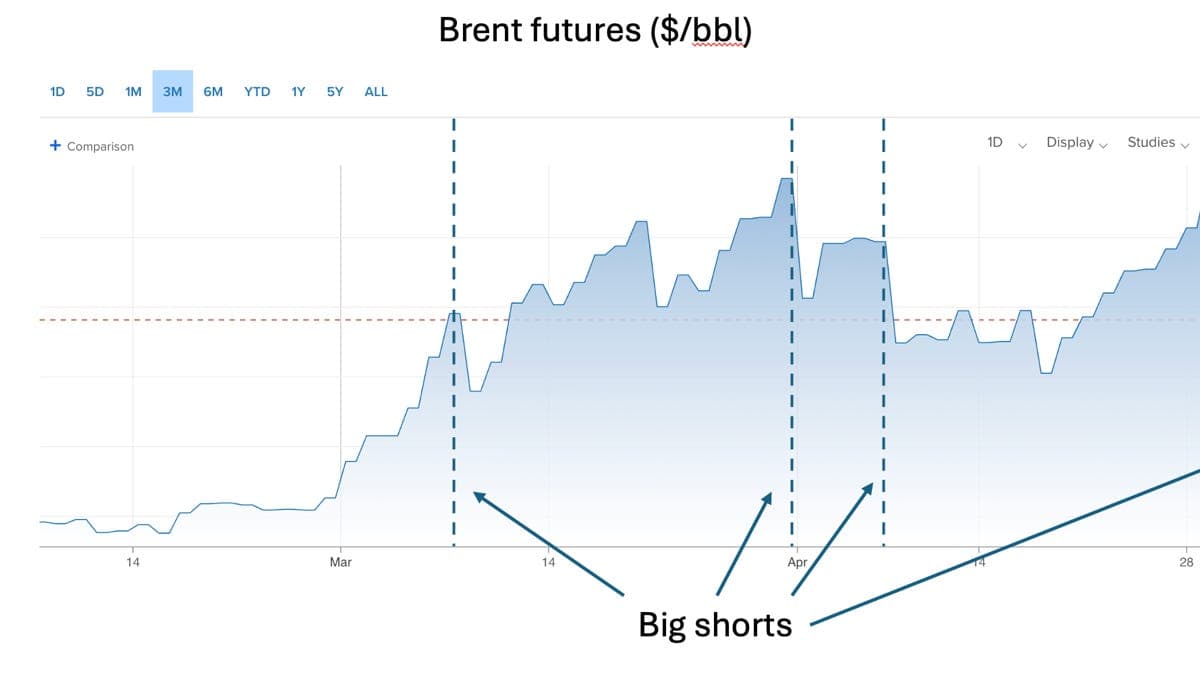 Oil futures insider trading costs consumers — but Krugman sees a policy solution